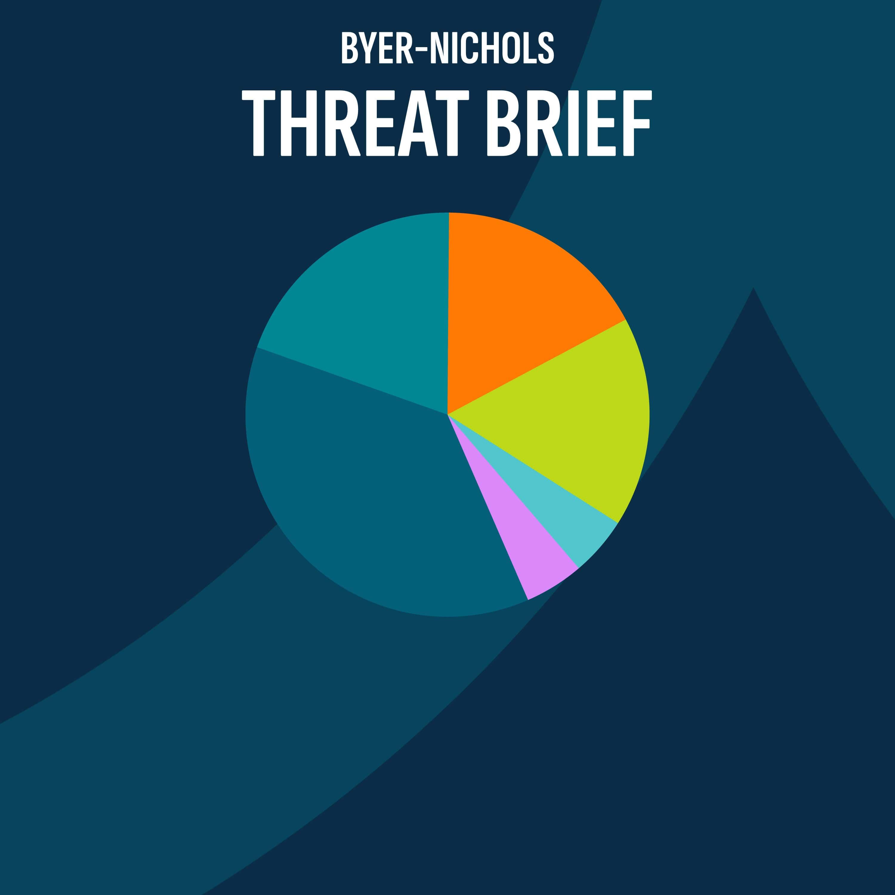 Byer-Nichols Threat Brief for December 1-15 2025 episode artwork